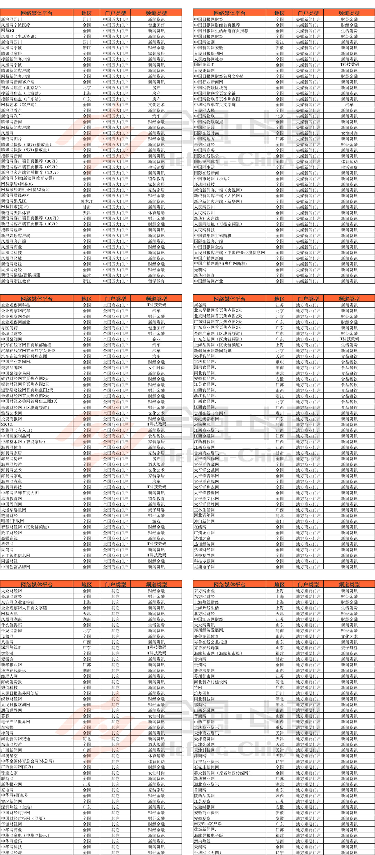 �W(w��ng)�j(lu��)ý�w��ƽ�_(t��i)